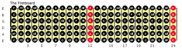 guitar tab notes on frets guitar tab notes on frets