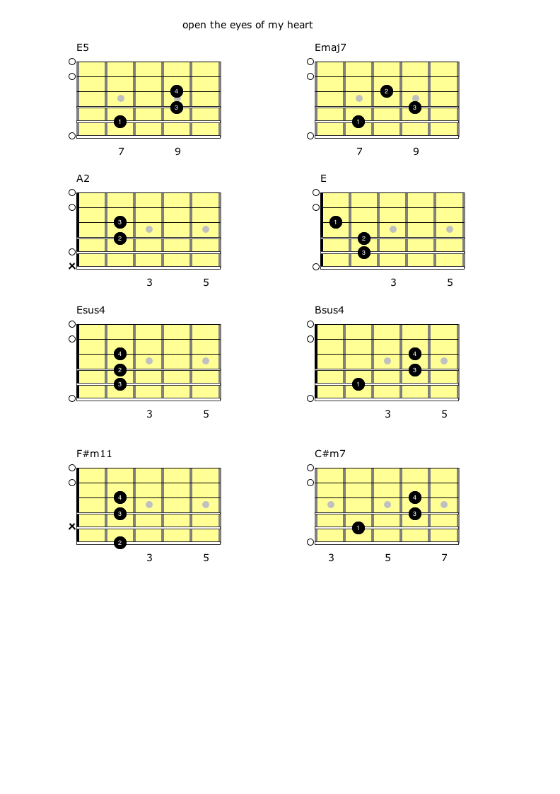 Open The Eyes Of My Heart Paul Baloche Self Taught Guitar Lessons