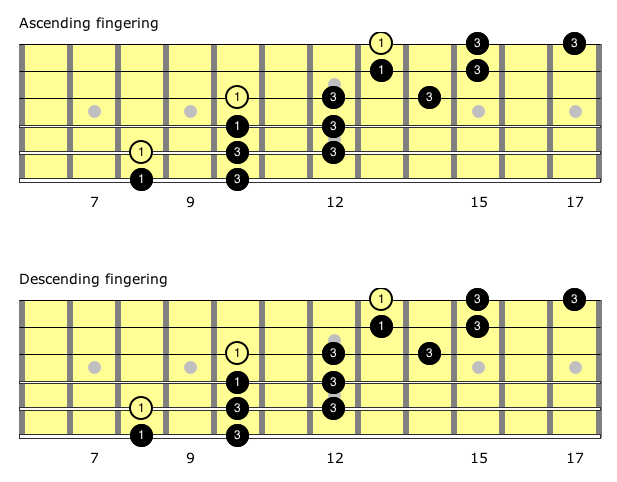 3 octave Major Pentatonic - 5th