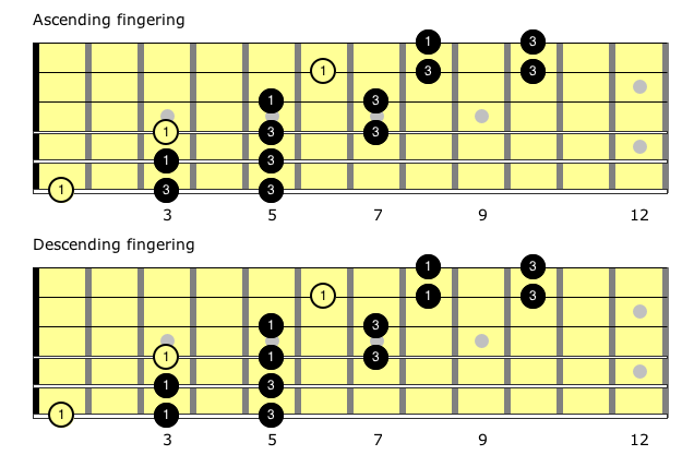 3 octave Major Pentatonic - root