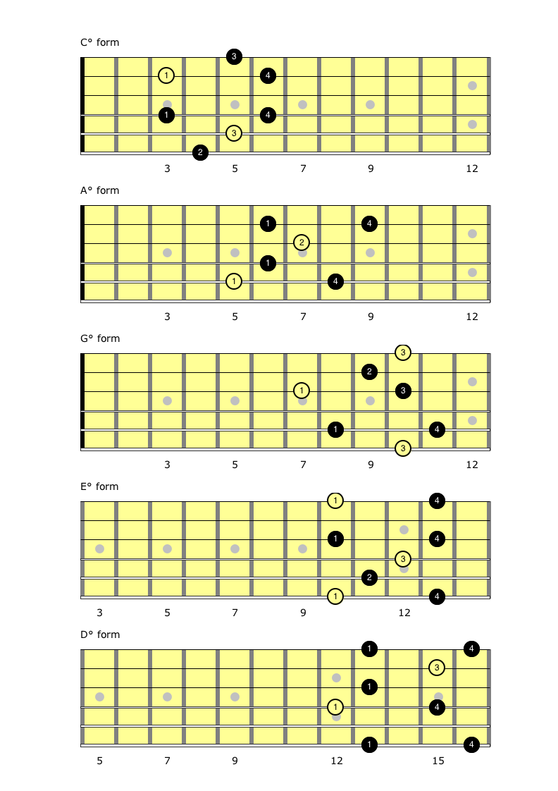 CAGED diminished arpeggios