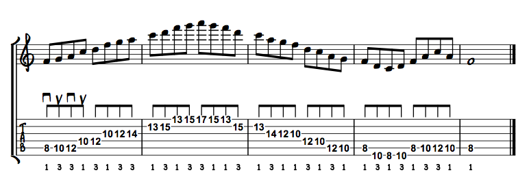 3 octave pentatonic a g