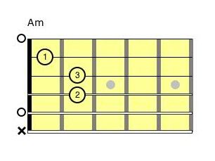 Easy Guitar Chords 2