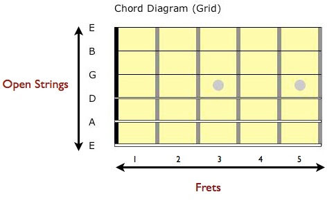 chord diagram1
