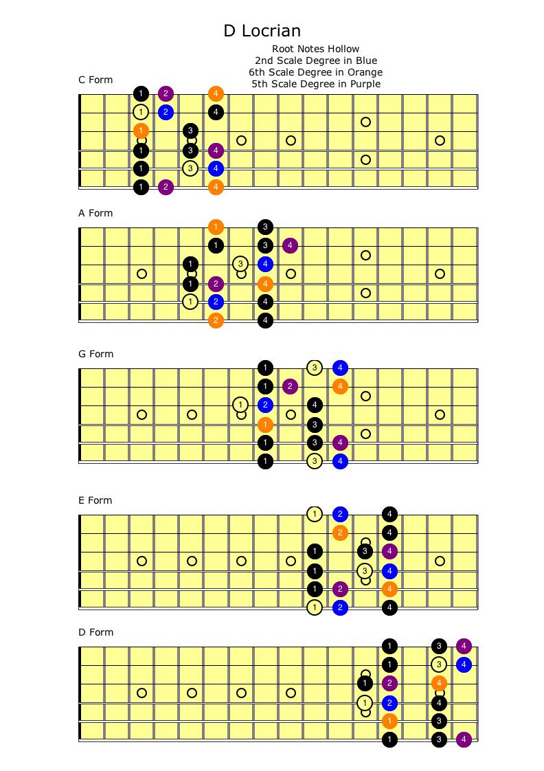 D Locrian