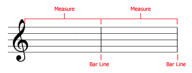 Measure:Bar line