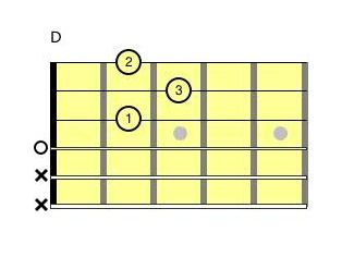 Easy Guitar Chords 2 (1)
