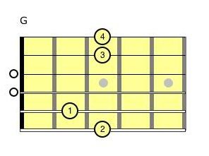 Easy Guitar Chords 2 (3)