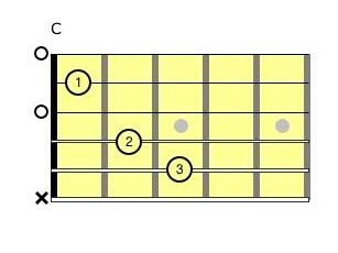 Easy Guitar Chords 3-1