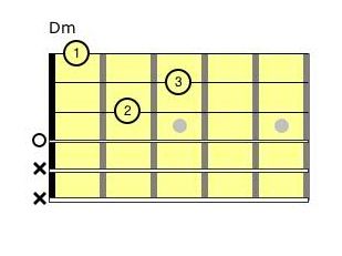 Easy Guitar Chords 3-2