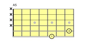 Power Chords on the Guitar 1