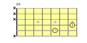 Power Chords on the Guitar 2
