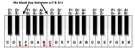 ef and bc