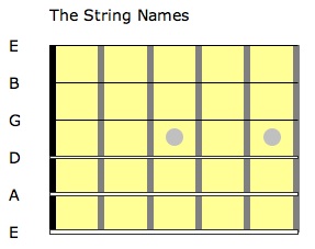 strin names