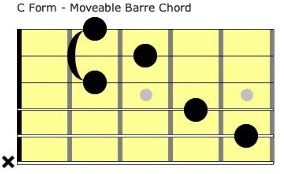 c form moveable