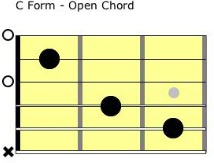 c form open chord