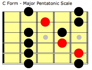 c form