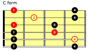 c major form pent