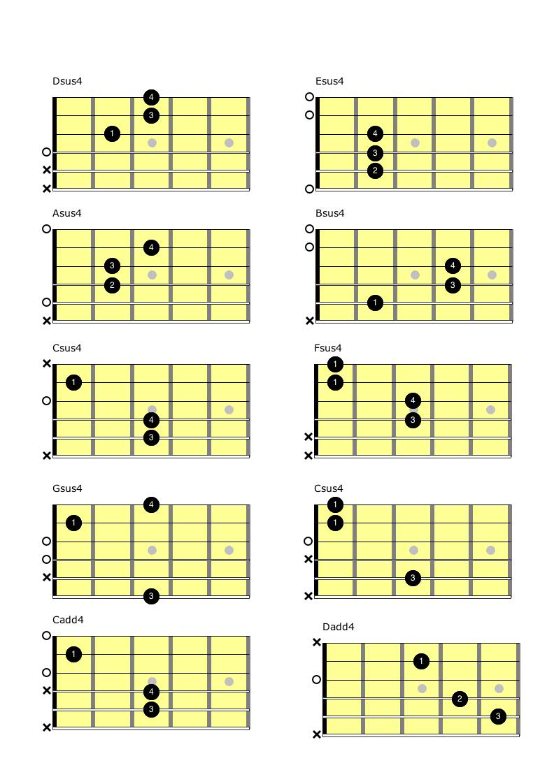 Группа крови аккорды бой для начинающих. Dsus4 Chord. Группа крови аккорды. Группы аккордов на гитаре. Группа крови на гитаре для новичка.