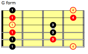 g maj form pent scale