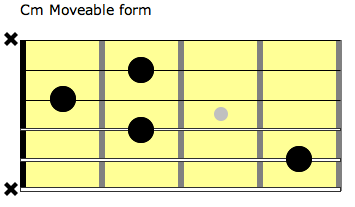 cm moveable