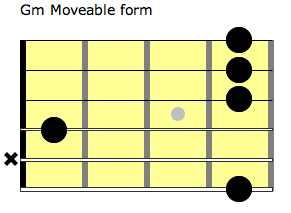 gm moveable