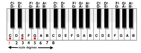 1chord.001