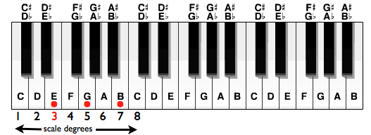 3chord.001