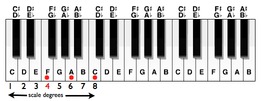 4chord.001