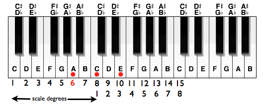 6chord.001