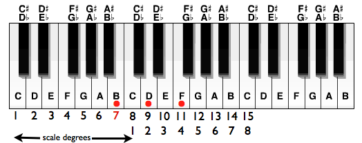 7chord.001