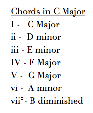 chords in c.001