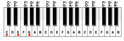 chords.001