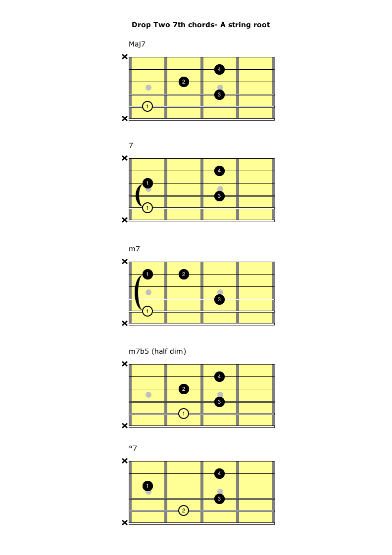 open 7th chords - root on A