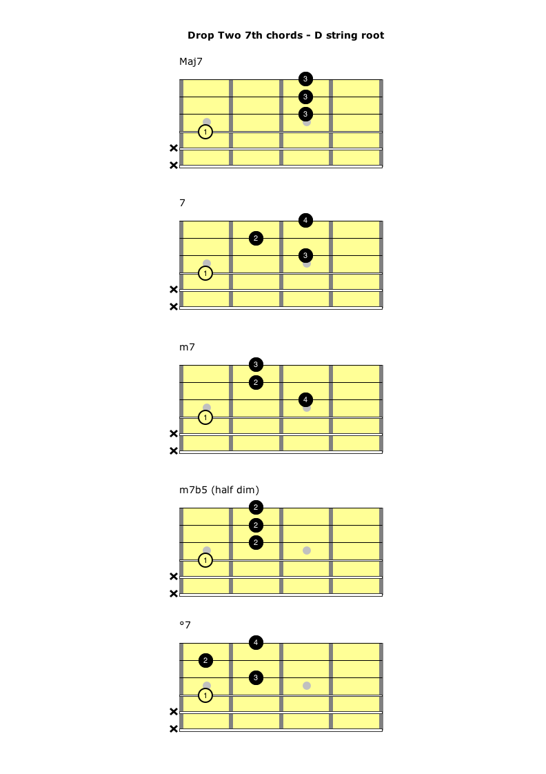 drop2 7th chords - root on D