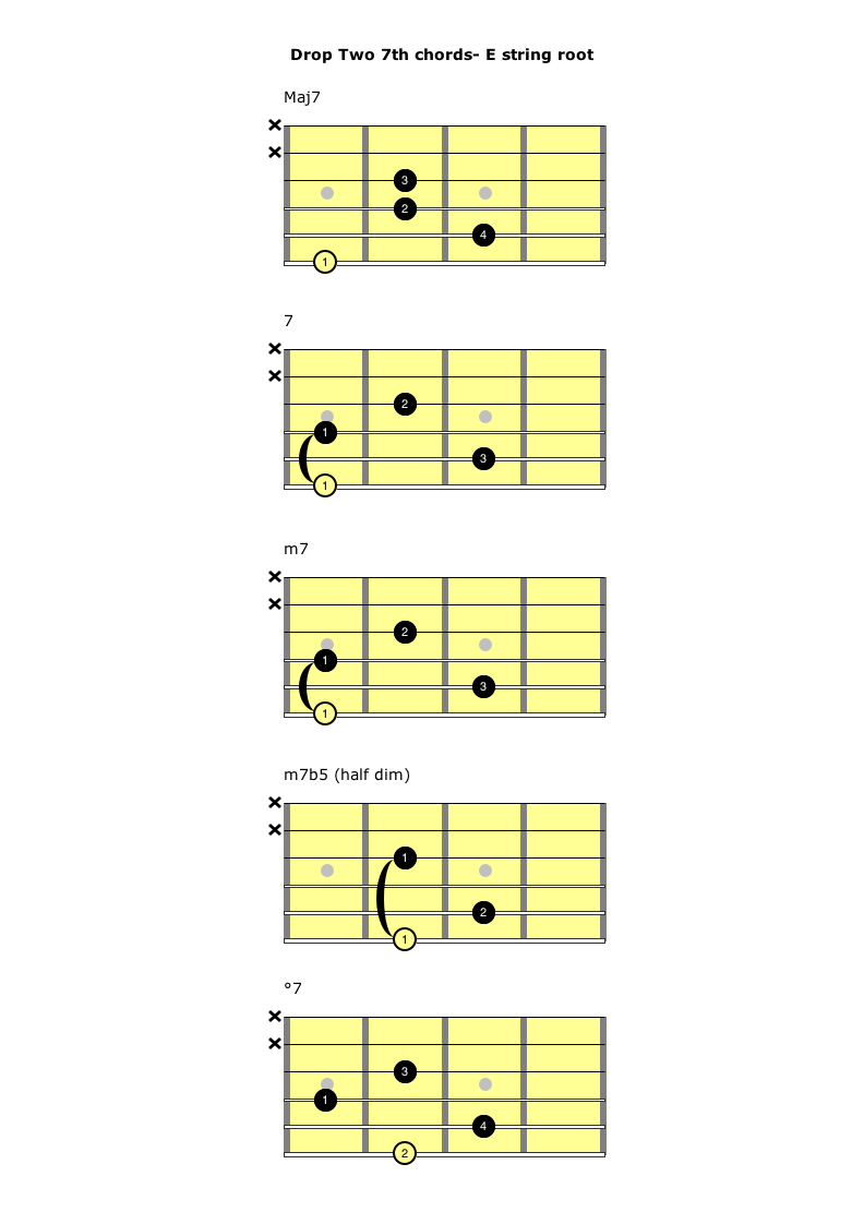 open 7th chords - root on E