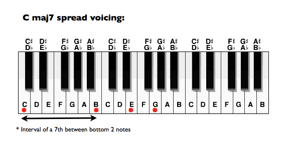 spread voicings.001