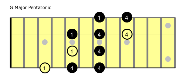 Diagonal Pentatonic