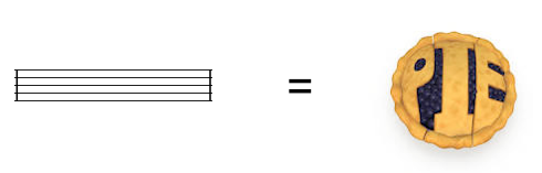 measure=pie