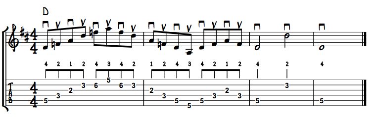 cm arpeggio form