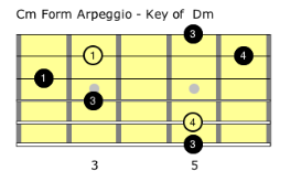 cm arpeggio form