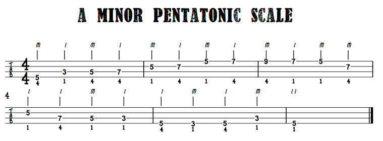a min pentatonic bass scale