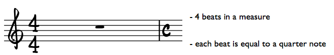 time signatures.001