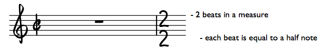 time signatures001.001